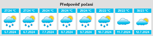 Výhled počasí pro místo Shujālpur na Slunečno.cz