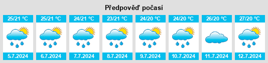 Výhled počasí pro místo Shrīrangapattana na Slunečno.cz