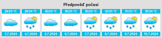 Výhled počasí pro místo Shorāpur na Slunečno.cz