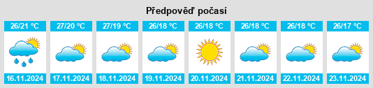 Výhled počasí pro místo Shorāpur na Slunečno.cz