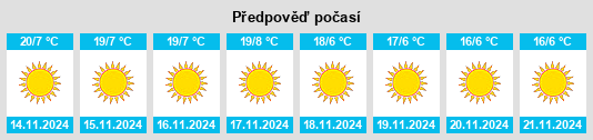 Výhled počasí pro místo Shillong na Slunečno.cz