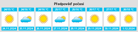 Výhled počasí pro místo Siliguri na Slunečno.cz