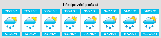 Výhled počasí pro místo Sherkot na Slunečno.cz