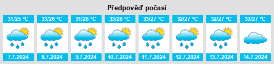 Výhled počasí pro místo Sheopur na Slunečno.cz