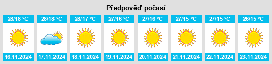 Výhled počasí pro místo Shegaon na Slunečno.cz