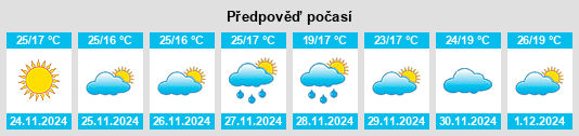 Výhled počasí pro místo Shāntipur na Slunečno.cz