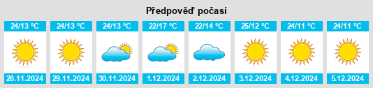 Výhled počasí pro místo Shankargarh na Slunečno.cz