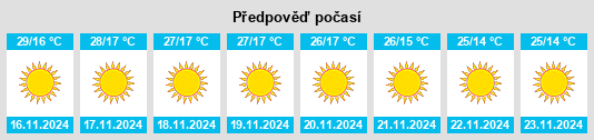 Výhled počasí pro místo Shāmgarh na Slunečno.cz