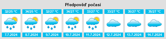 Výhled počasí pro místo Shāhpura na Slunečno.cz