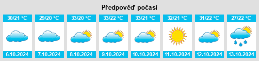 Výhled počasí pro místo Shāhgarh na Slunečno.cz