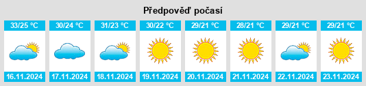 Výhled počasí pro místo Shāhāpur na Slunečno.cz