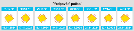 Výhled počasí pro místo Seorīnārāyan na Slunečno.cz