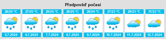 Výhled počasí pro místo Seoni Mālwa na Slunečno.cz