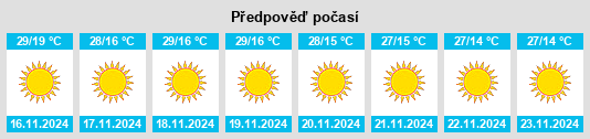 Výhled počasí pro místo Seondha na Slunečno.cz