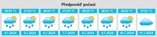 Výhled počasí pro místo Sendhwa na Slunečno.cz