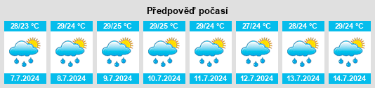 Výhled počasí pro místo Sehore na Slunečno.cz