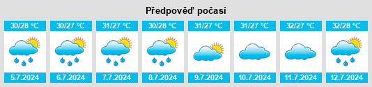 Výhled počasí pro místo Sāyalkudi na Slunečno.cz