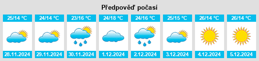 Výhled počasí pro místo Sausar na Slunečno.cz