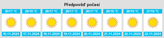 Výhled počasí pro místo Satwās na Slunečno.cz