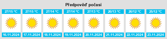 Výhled počasí pro místo Satrikh na Slunečno.cz