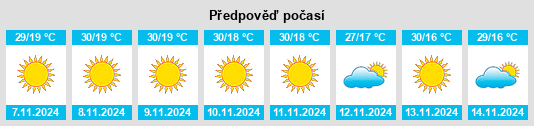 Výhled počasí pro místo Satna na Slunečno.cz