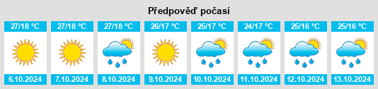 Výhled počasí pro místo Sarka Ghāt na Slunečno.cz