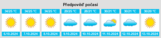 Výhled počasí pro místo Sardulgarh na Slunečno.cz