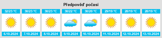 Výhled počasí pro místo Sardhana na Slunečno.cz