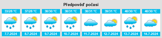 Výhled počasí pro místo Sardārshahr na Slunečno.cz