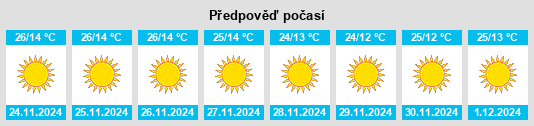 Výhled počasí pro místo Sarāi Mīr na Slunečno.cz