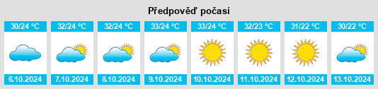 Výhled počasí pro místo Sarai Ekdil na Slunečno.cz