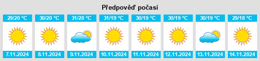 Výhled počasí pro místo Sarāi Ākil na Slunečno.cz