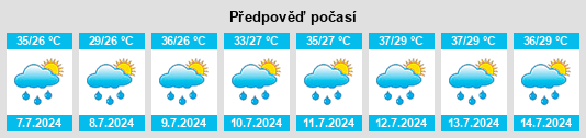 Výhled počasí pro místo Santokhgarh na Slunečno.cz