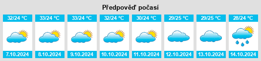 Výhled počasí pro místo Sankheda na Slunečno.cz