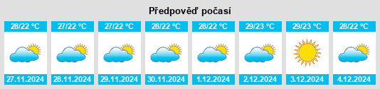 Výhled počasí pro místo Sanguem na Slunečno.cz