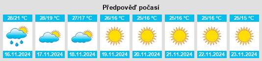 Výhled počasí pro místo Sāngola na Slunečno.cz