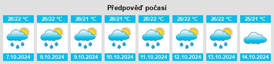 Výhled počasí pro místo Sāngli na Slunečno.cz