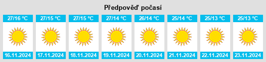 Výhled počasí pro místo Sāndi na Slunečno.cz