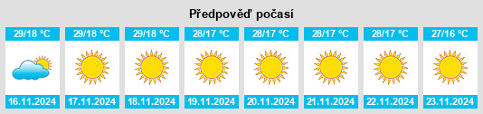 Výhled počasí pro místo Sanāwad na Slunečno.cz