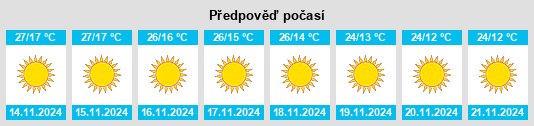 Výhled počasí pro místo Sanaur na Slunečno.cz