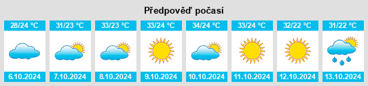 Výhled počasí pro místo Samthar na Slunečno.cz