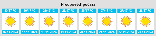 Výhled počasí pro místo Sāmbhar na Slunečno.cz