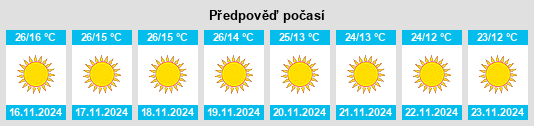 Výhled počasí pro místo Sambhal na Slunečno.cz