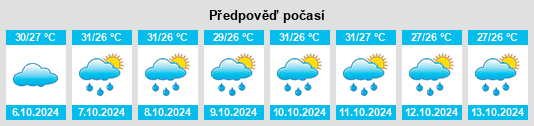 Výhled počasí pro místo Sāmalkot na Slunečno.cz