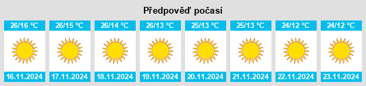 Výhled počasí pro místo Samālkha na Slunečno.cz