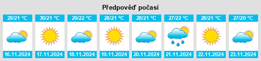 Výhled počasí pro místo Sālūr na Slunečno.cz