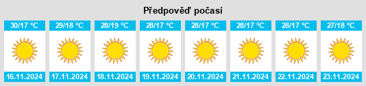 Výhled počasí pro místo Sālūmbar na Slunečno.cz