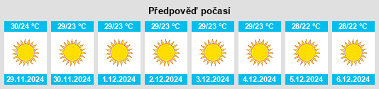 Výhled počasí pro místo Salāya na Slunečno.cz