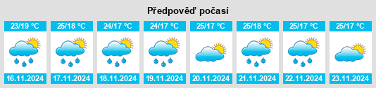 Výhled počasí pro místo Sakleshpur na Slunečno.cz