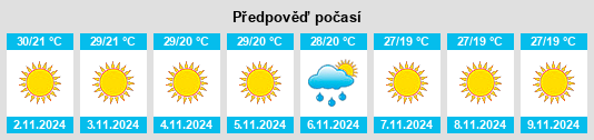 Výhled počasí pro místo Sainthia na Slunečno.cz